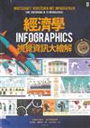 經濟學．INFOGRAPHICS 視覺資訊大繪解